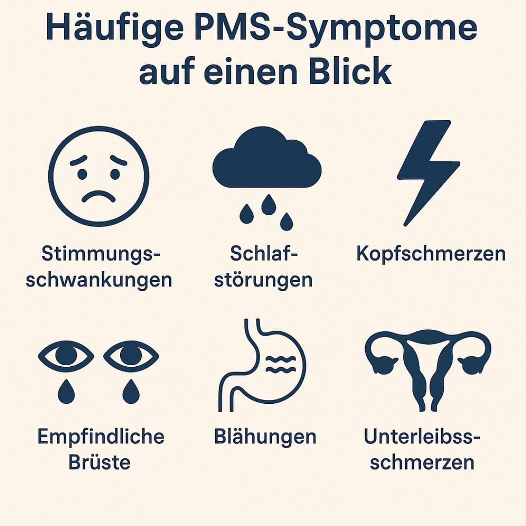 Infografik mit sechs typischen PMS-Symptomen: Stimmungsschwankungen, Kopfschmerzen, Heißhunger, Brustspannen, Müdigkeit und Blähungen – dargestellt durch Icons auf beigefarbenem Hintergrund.