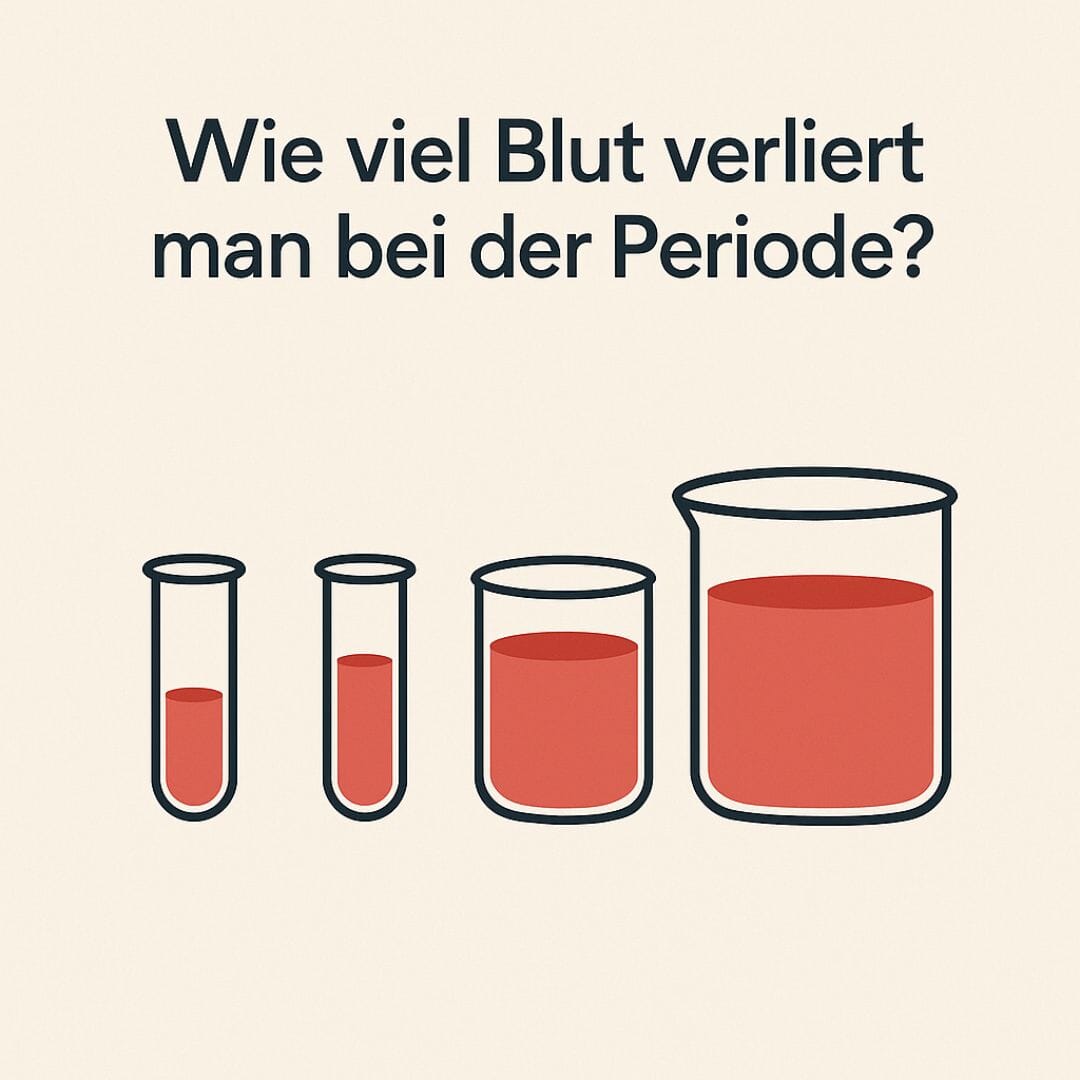 Wie viel Blut verliert man bei der Periode? - KORA MIKINO